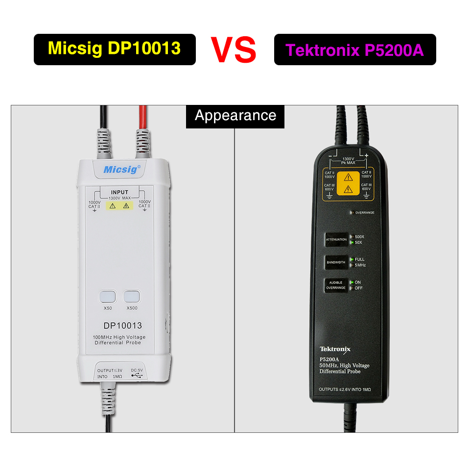 2025Micsig Oscilloscope 1300V  - High Voltage Differential Probe 100Mhz 1300V recension och pris