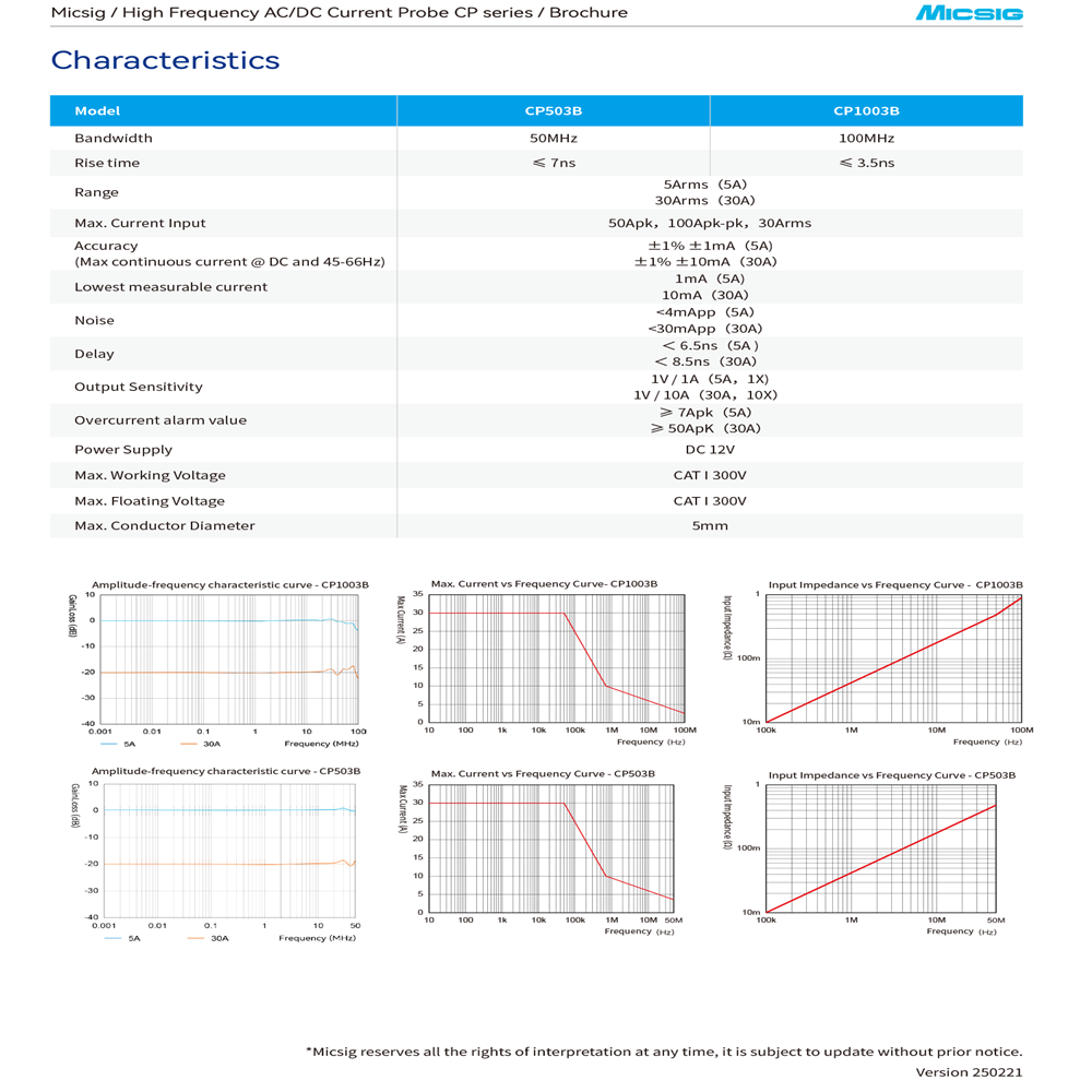 Micsig High Frequency CP1003B  - Current Probe Ac Dc 50Mhz Oscilloscope recension och pris